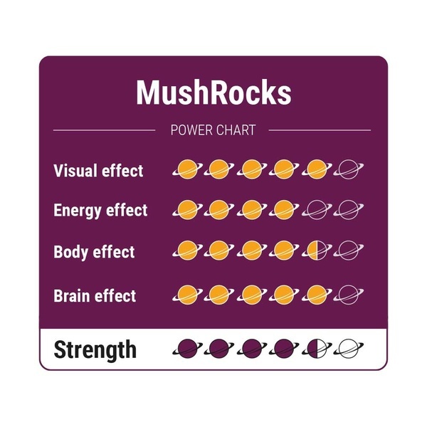 MushRocks Magic Truffles