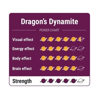 Dragon's Dynamite Magic Truffles