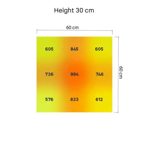 Phytonaut LED Grow Light 240 W (Zamnesia)