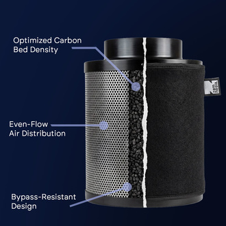 Carbon Filter Air Purifier 150 mm (Zamnesia)