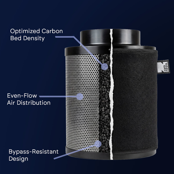 Carbon Filter Air Purifier 150 mm (Zamnesia)