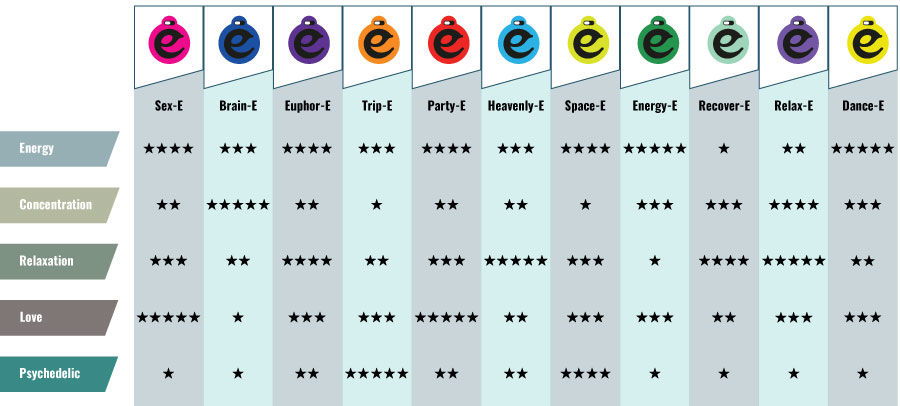 The Happy Cap Effect Chart